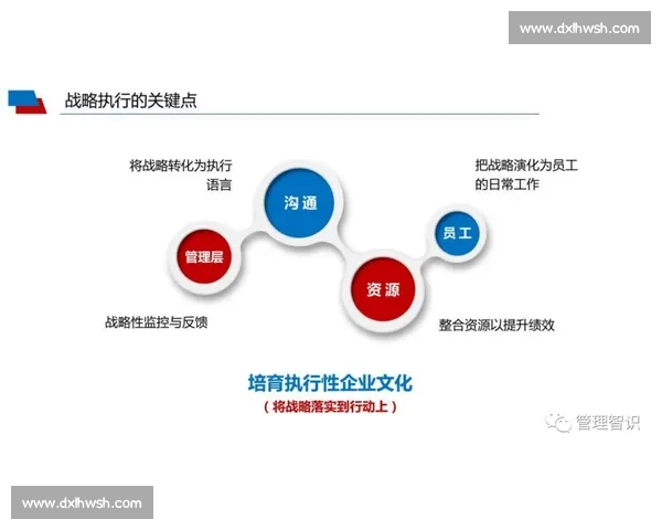 以绩效持续提升为核心的组织能力优化与执行力强化新路径探索
