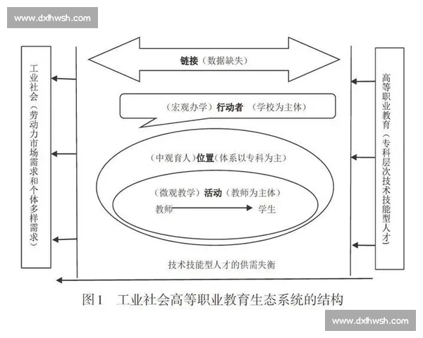 中场压迫体系重塑现代足球攻防节奏与空间控制逻辑的创新实践路径