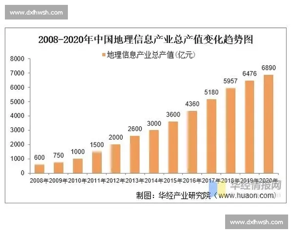 中国足球培训市场发展趋势与机会分析与投资前景探讨