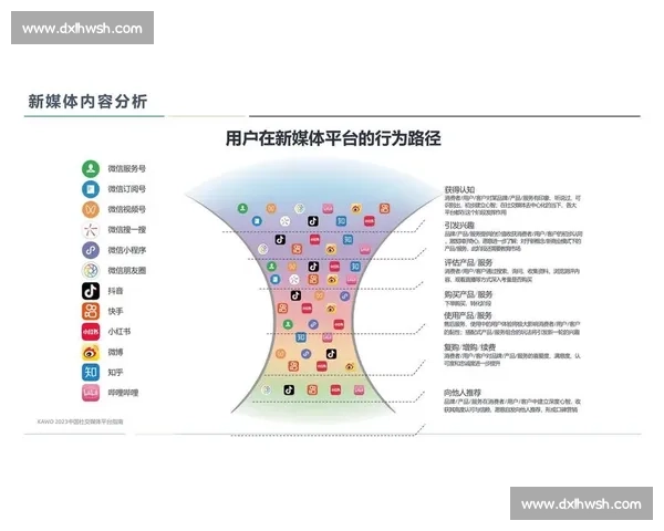 电竞赛事新媒体营销策略探索与创新路径分析